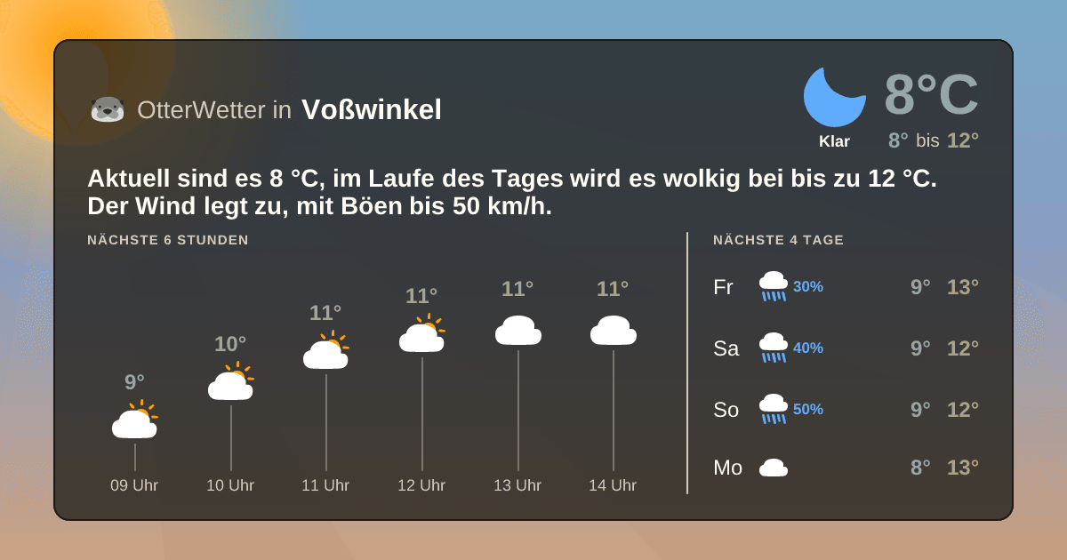 OtterWetter-Widget Voßwinkel