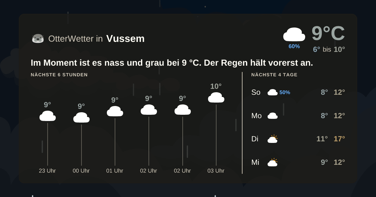 OtterWetter-Widget Vussem