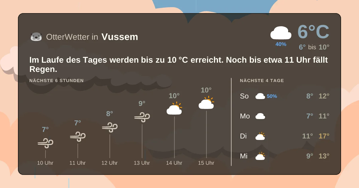 Widget-Vorschau für Vussem Wetter-Widget-Vorschau mit Vorhersagedaten für Vussem