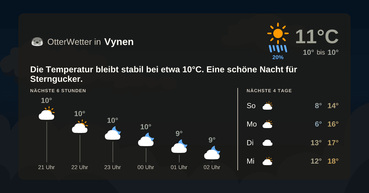 Wetter-Widget-Vorschau mit Vorhersagedaten für Vynen