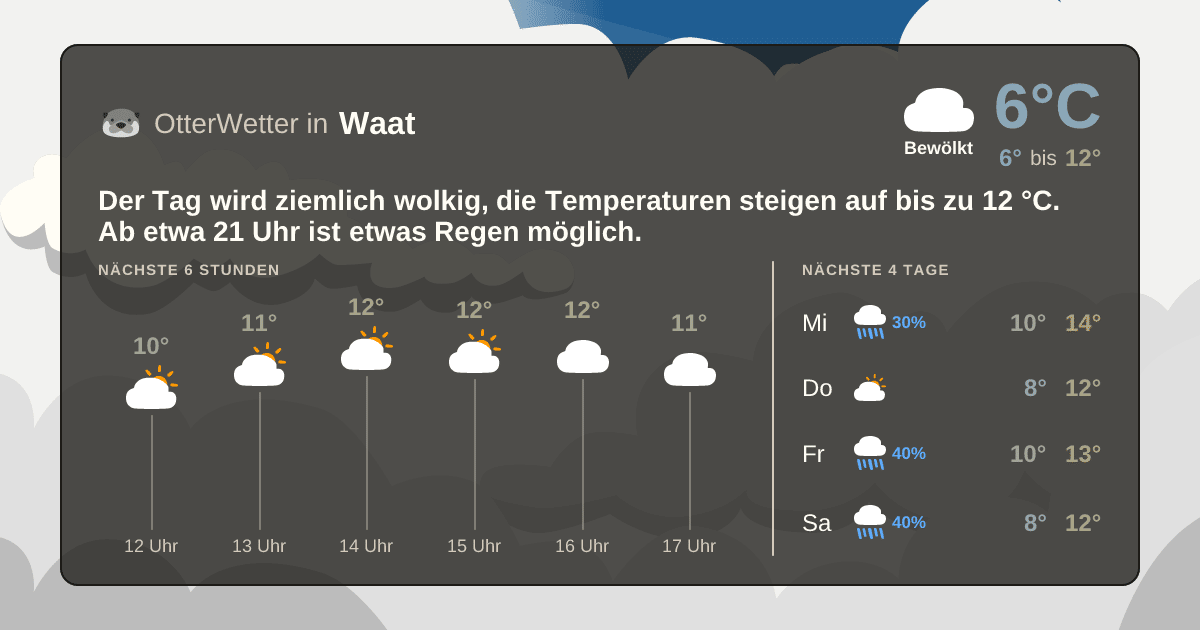 Widget-Vorschau für Waat Wetter-Widget-Vorschau mit Vorhersagedaten für Waat