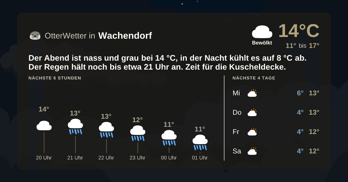 OtterWetter-Widget Wachendorf