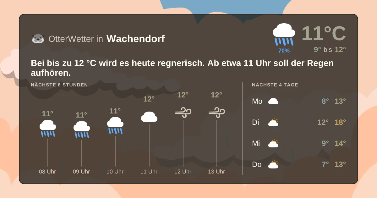 Wetter-Widget-Vorschau mit Vorhersagedaten für Wachendorf