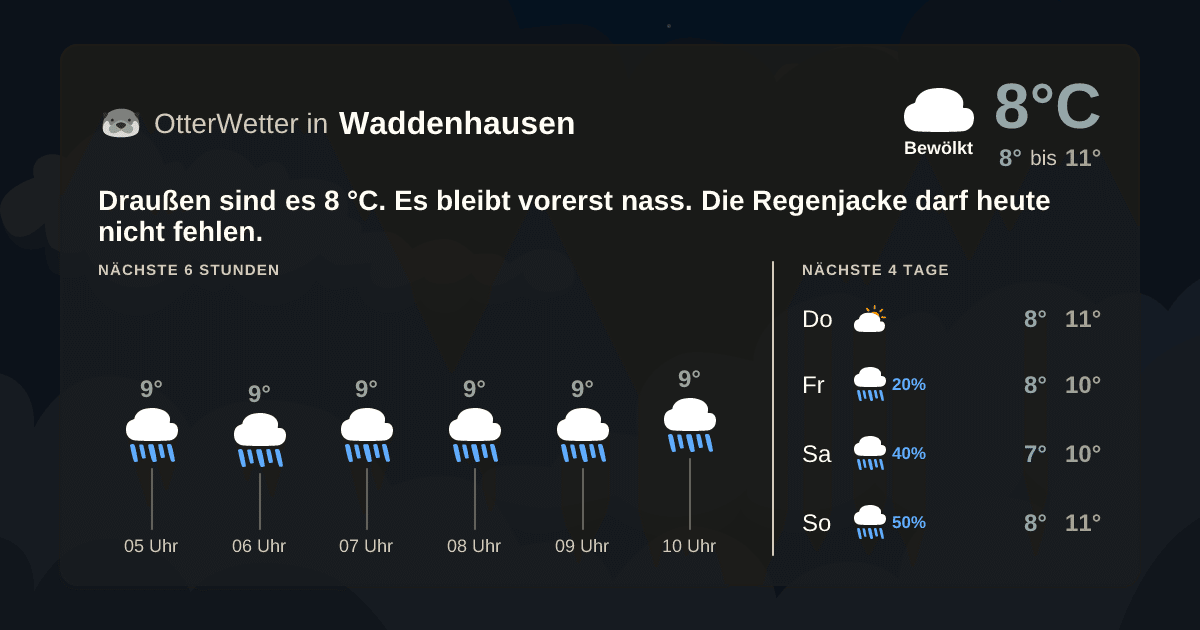 Wetter-Widget-Vorschau mit Vorhersagedaten für Waddenhausen