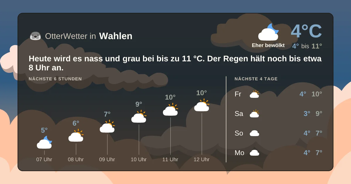 Widget-Vorschau für Wahlen Wetter-Widget-Vorschau mit Vorhersagedaten für Wahlen