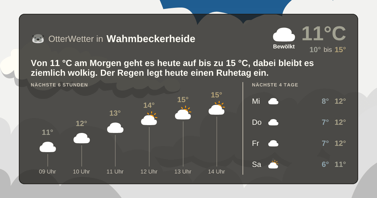 OtterWetter-Widget Wahmbeckerheide