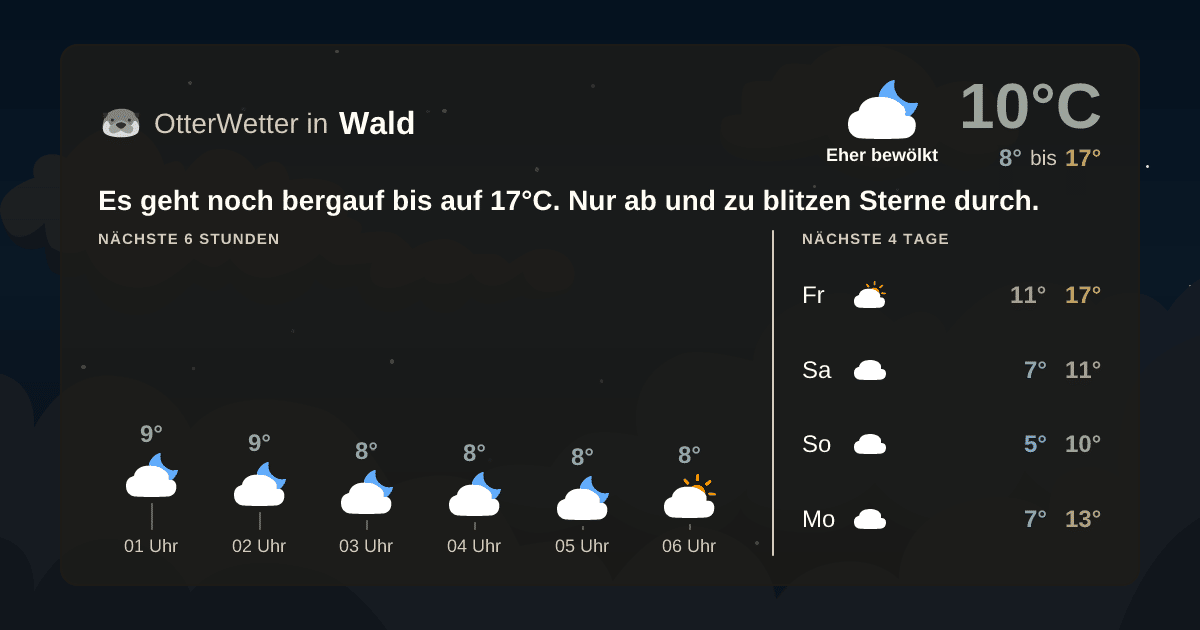 Wetter-Widget-Vorschau mit Vorhersagedaten für Wald