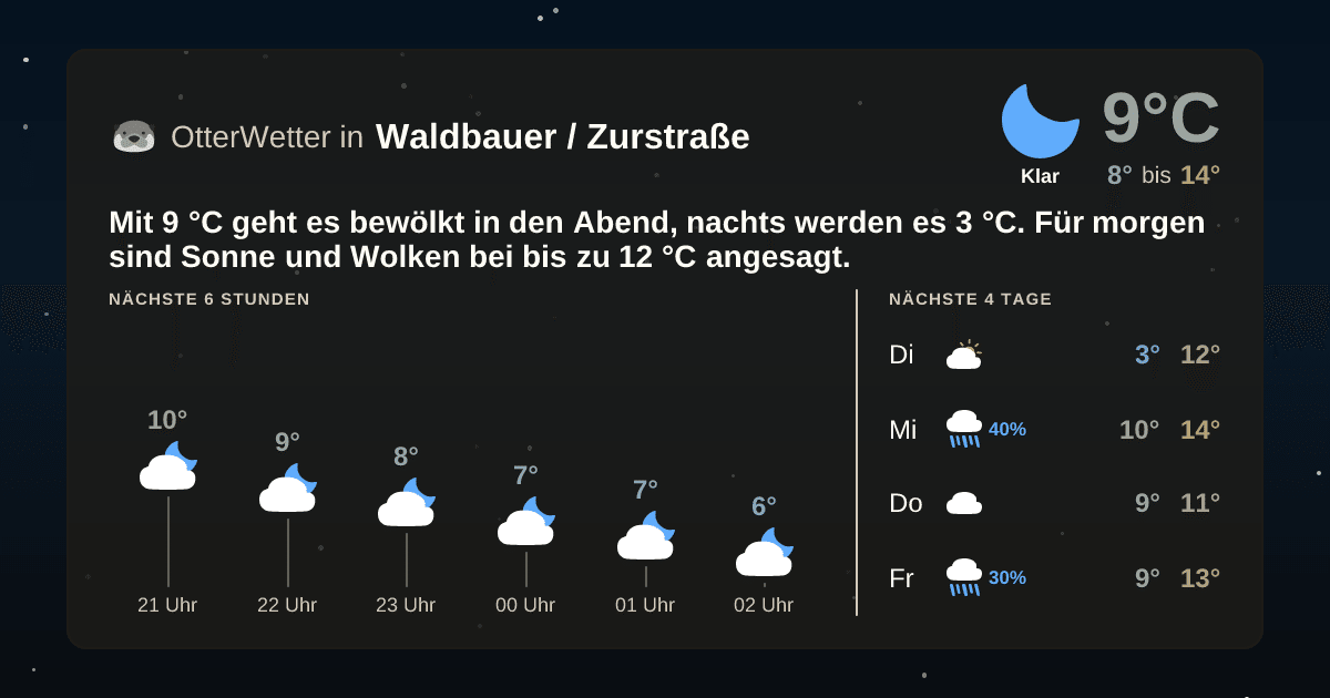 OtterWetter-Widget Waldbauer / Zurstraße