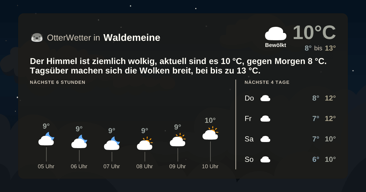 OtterWetter-Widget Waldemeine