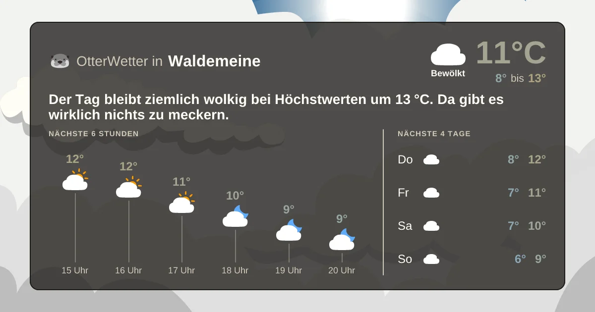 Wetter-Widget-Vorschau mit Vorhersagedaten für Waldemeine