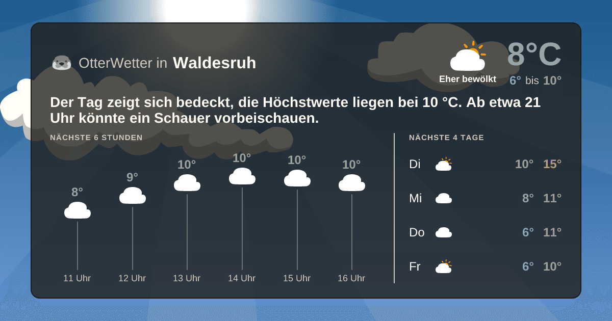 OtterWetter-Widget Waldesruh