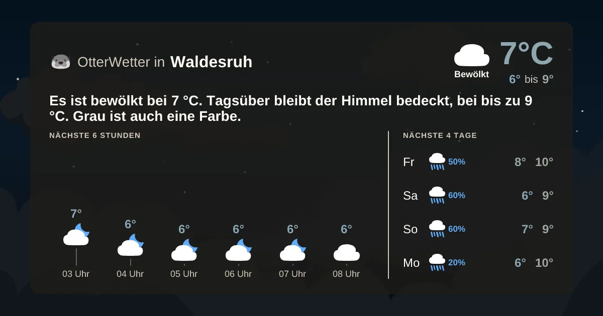 Wetter-Widget-Vorschau mit Vorhersagedaten für Waldesruh