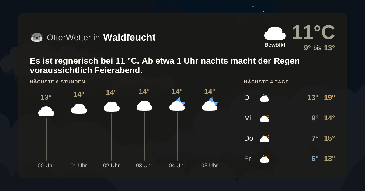 Widget-Vorschau für Waldfeucht Wetter-Widget-Vorschau mit Vorhersagedaten für Waldfeucht