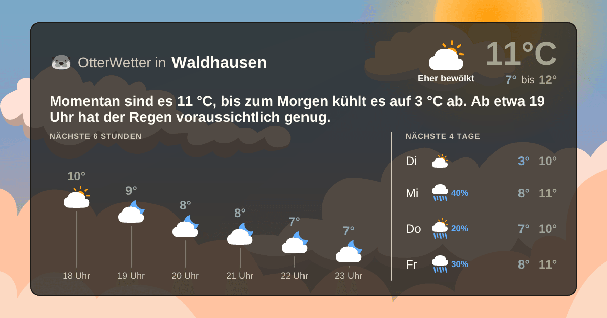 Wetter-Widget-Vorschau mit Vorhersagedaten für Waldhausen