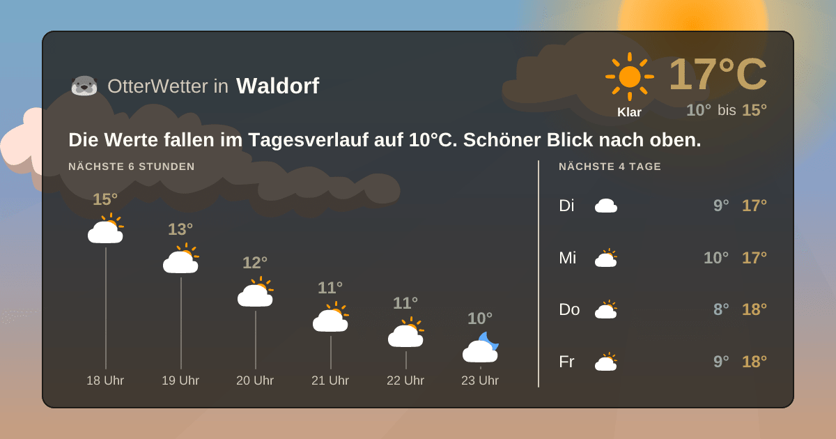 OtterWetter-Widget Waldorf