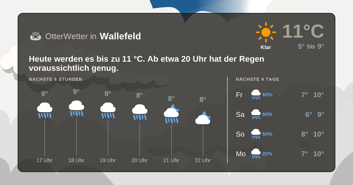 OtterWetter-Widget Wallefeld