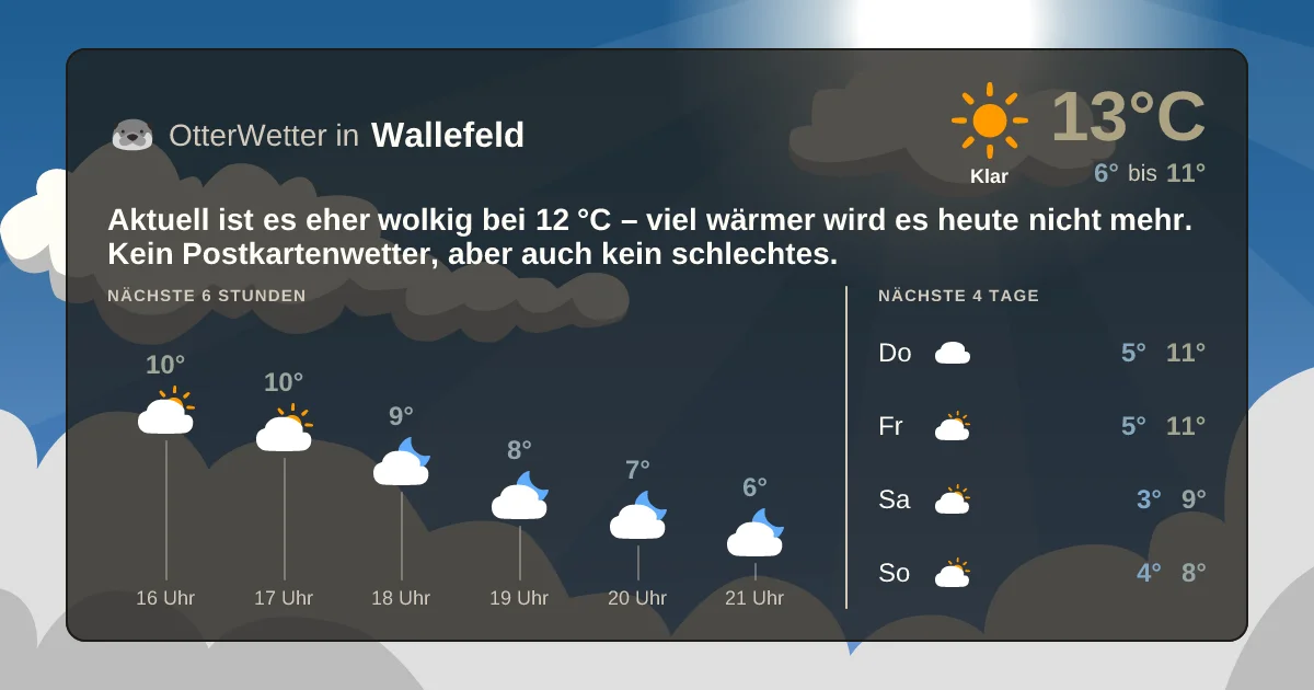Wetter-Widget-Vorschau mit Vorhersagedaten für Wallefeld