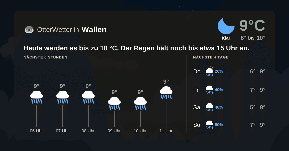 OtterWetter-Widget Wallen
