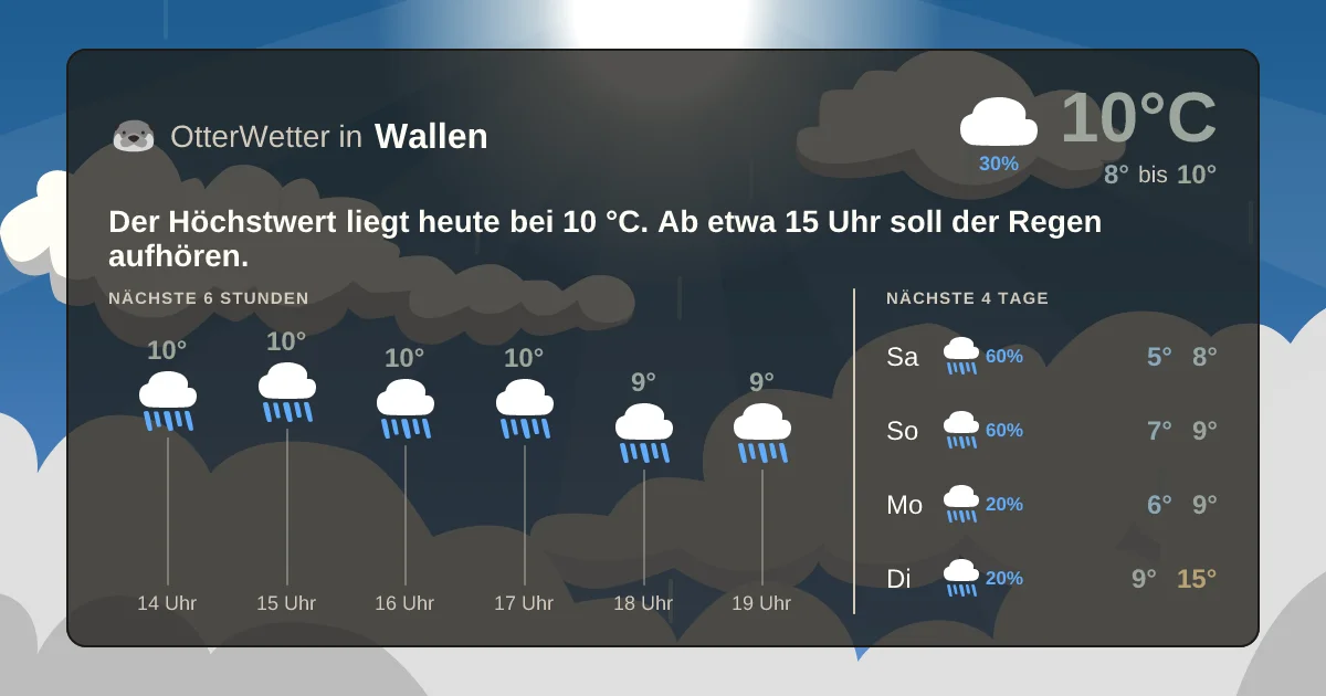 Wetter-Widget-Vorschau mit Vorhersagedaten für Wallen