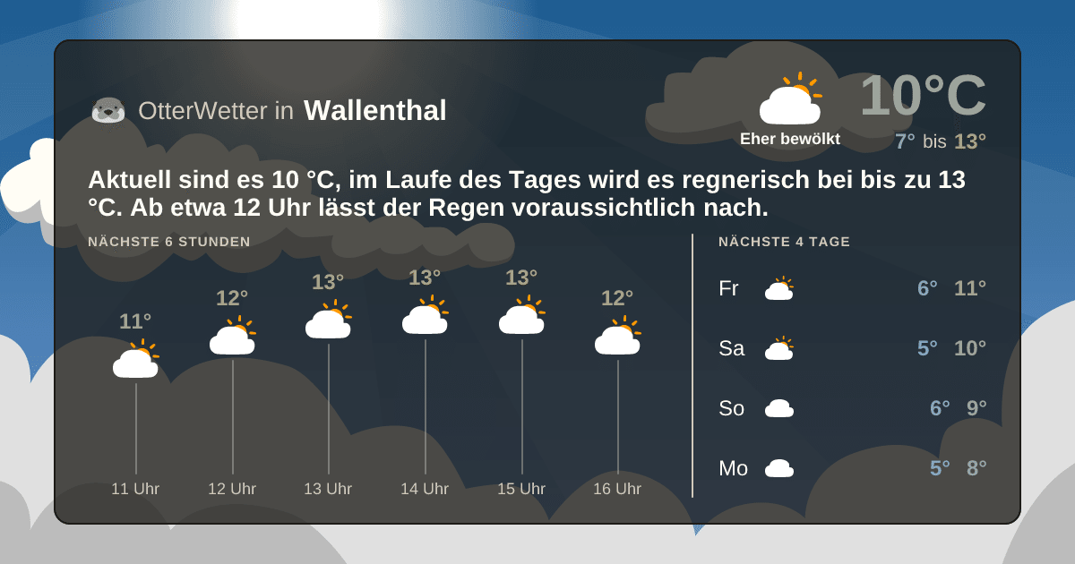 OtterWetter-Widget Wallenthal