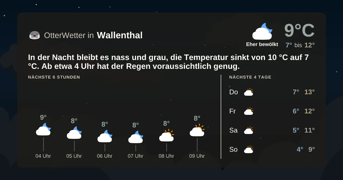 Widget-Vorschau für Wallenthal Wetter-Widget-Vorschau mit Vorhersagedaten für Wallenthal