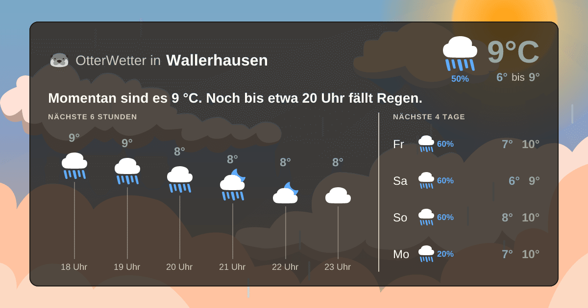 OtterWetter-Widget Wallerhausen