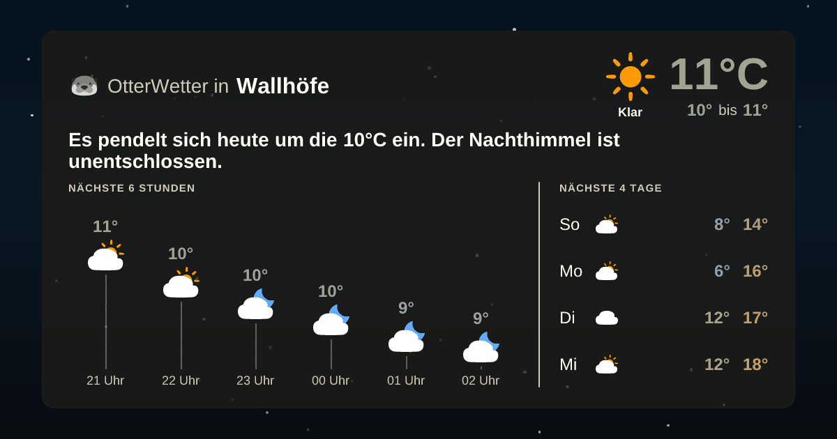 OtterWetter-Widget Wallhöfe