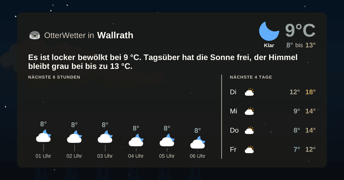 Widget-Vorschau für Wallrath Wetter-Widget-Vorschau mit Vorhersagedaten für Wallrath
