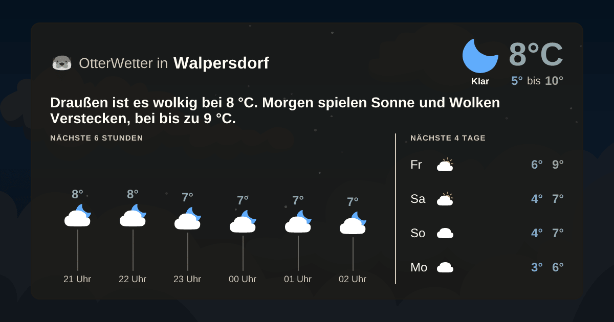 OtterWetter-Widget Walpersdorf