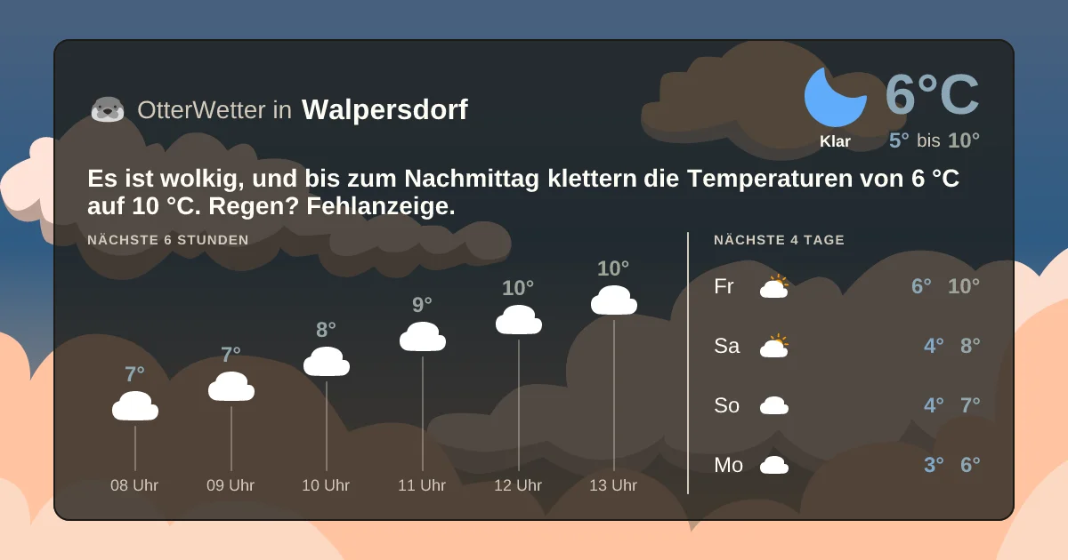 Widget-Vorschau für Walpersdorf Wetter-Widget-Vorschau mit Vorhersagedaten für Walpersdorf