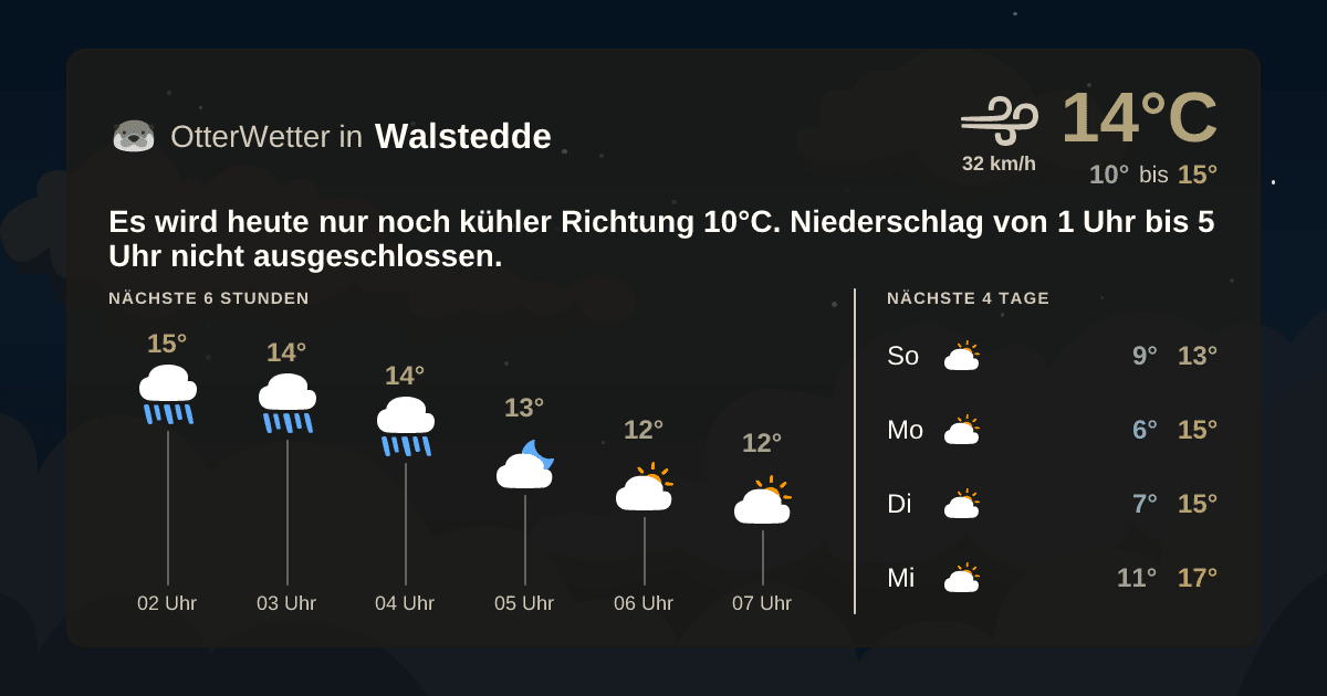 Widget-Vorschau für Walstedde Wetter-Widget-Vorschau mit Vorhersagedaten für Walstedde