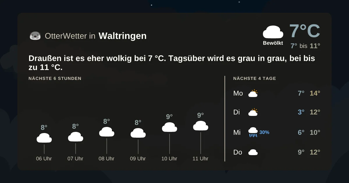 Wetter-Widget-Vorschau mit Vorhersagedaten für Waltringen