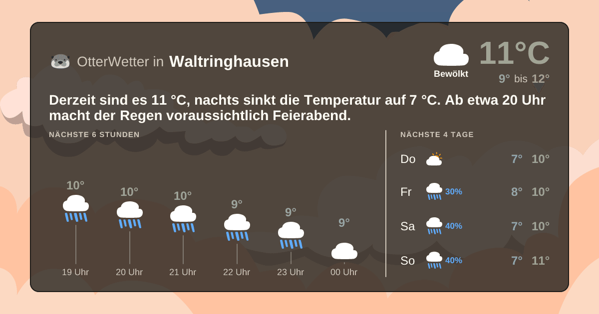 Wetter-Widget-Vorschau mit Vorhersagedaten für Waltringhausen