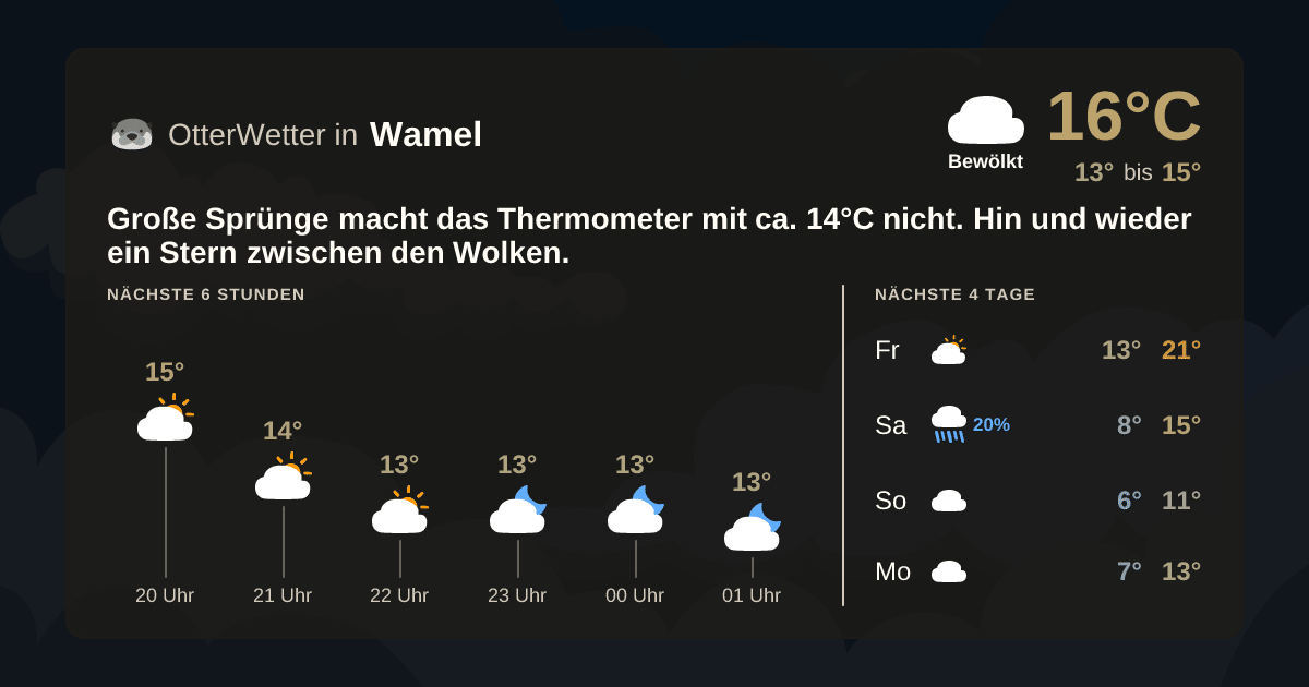OtterWetter-Widget Wamel