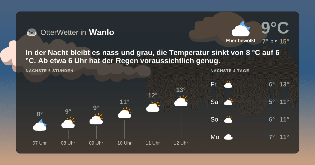 OtterWetter-Widget Wanlo