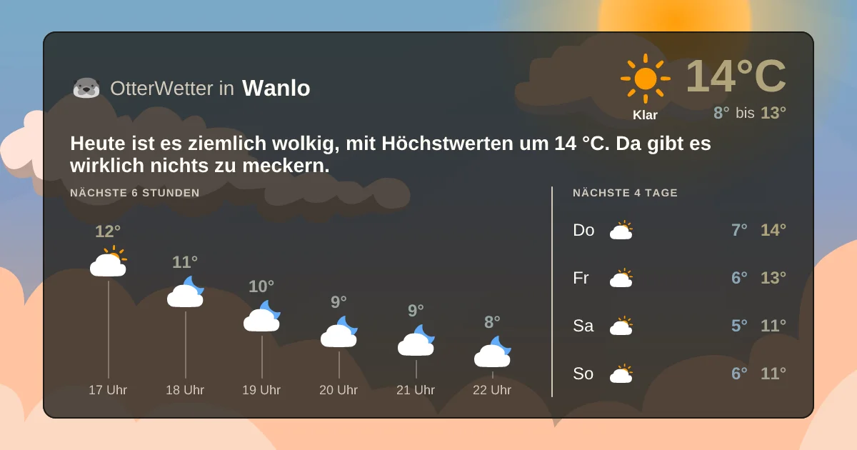 Wetter-Widget-Vorschau mit Vorhersagedaten für Wanlo