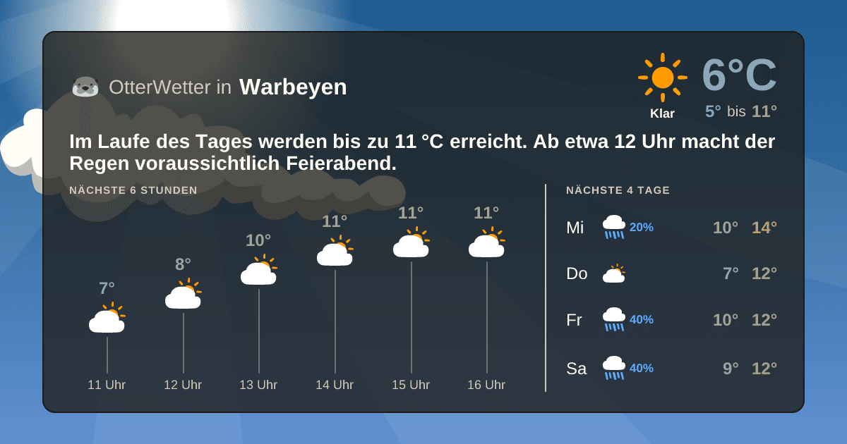 OtterWetter-Widget Warbeyen