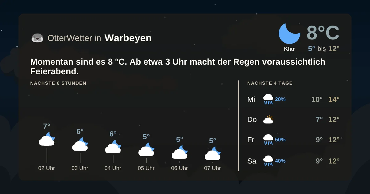 Widget-Vorschau für Warbeyen Wetter-Widget-Vorschau mit Vorhersagedaten für Warbeyen