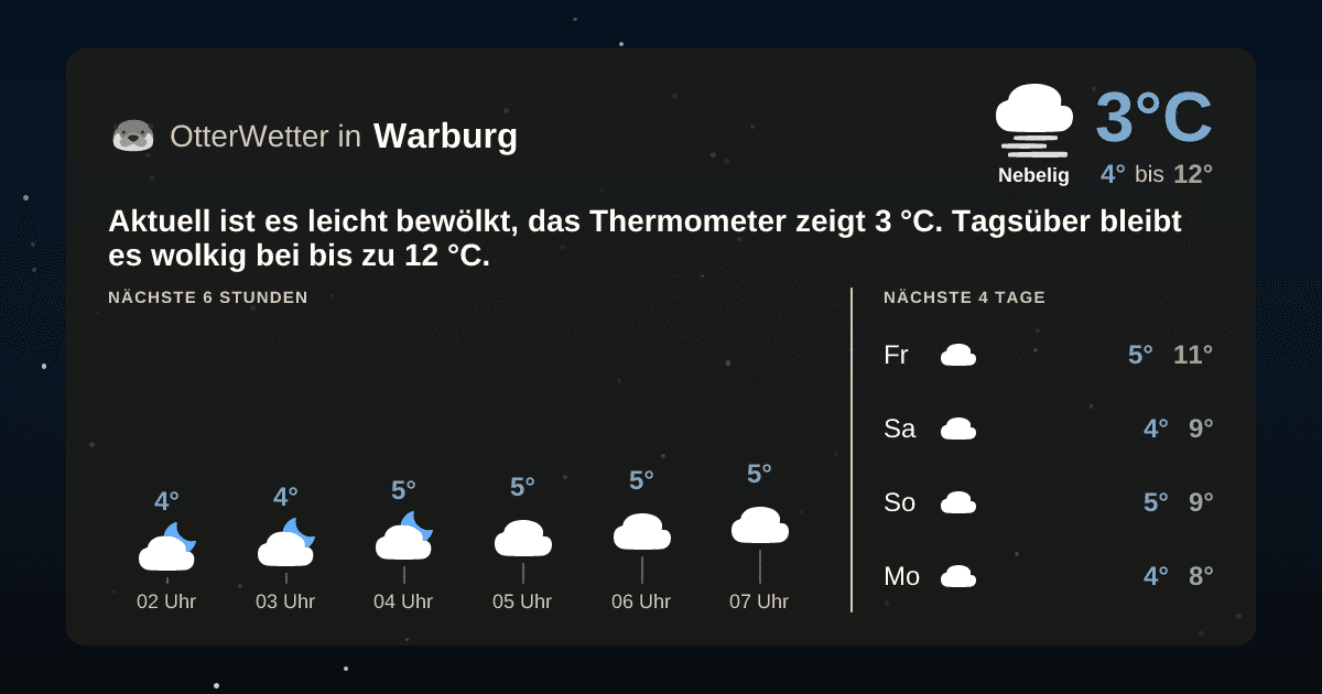 OtterWetter-Widget Warburg