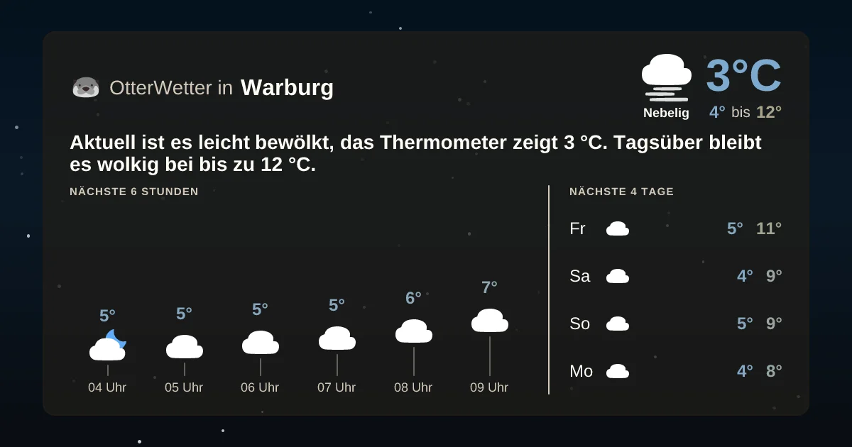 Widget-Vorschau für Warburg Wetter-Widget-Vorschau mit Vorhersagedaten für Warburg