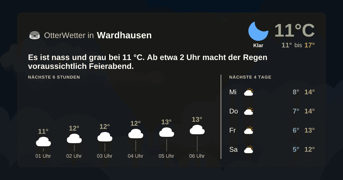 OtterWetter-Widget Wardhausen