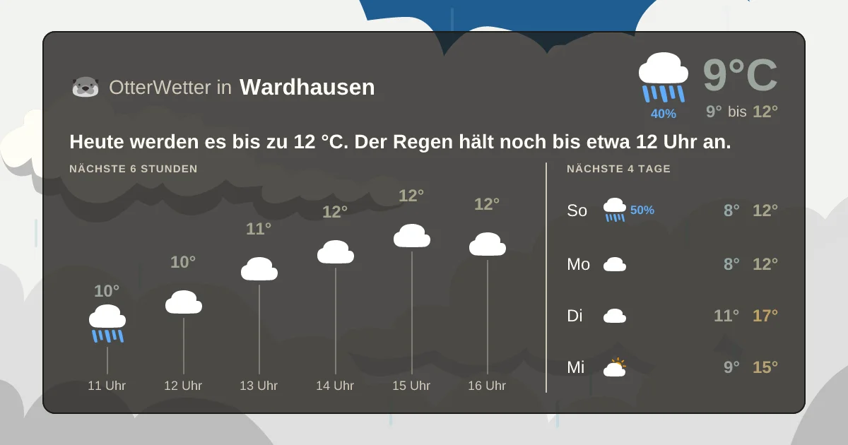 Widget-Vorschau für Wardhausen Wetter-Widget-Vorschau mit Vorhersagedaten für Wardhausen