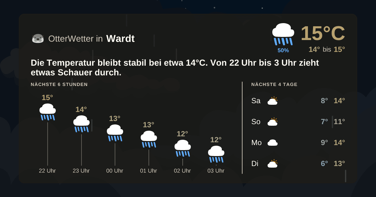 Widget-Vorschau für Wardt Wetter-Widget-Vorschau mit Vorhersagedaten für Wardt