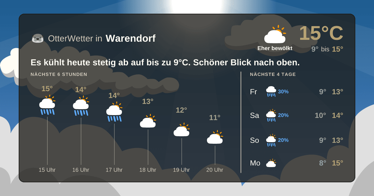 Widget-Vorschau für Warendorf Wetter-Widget-Vorschau mit Vorhersagedaten für Warendorf