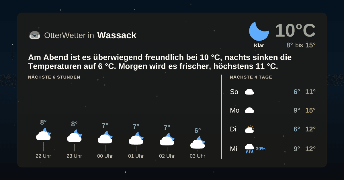 Wetter-Widget-Vorschau mit Vorhersagedaten für Wassack