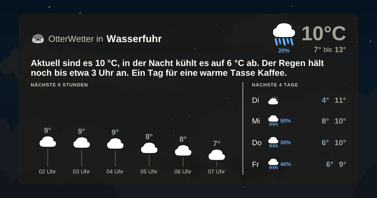 OtterWetter-Widget Wasserfuhr