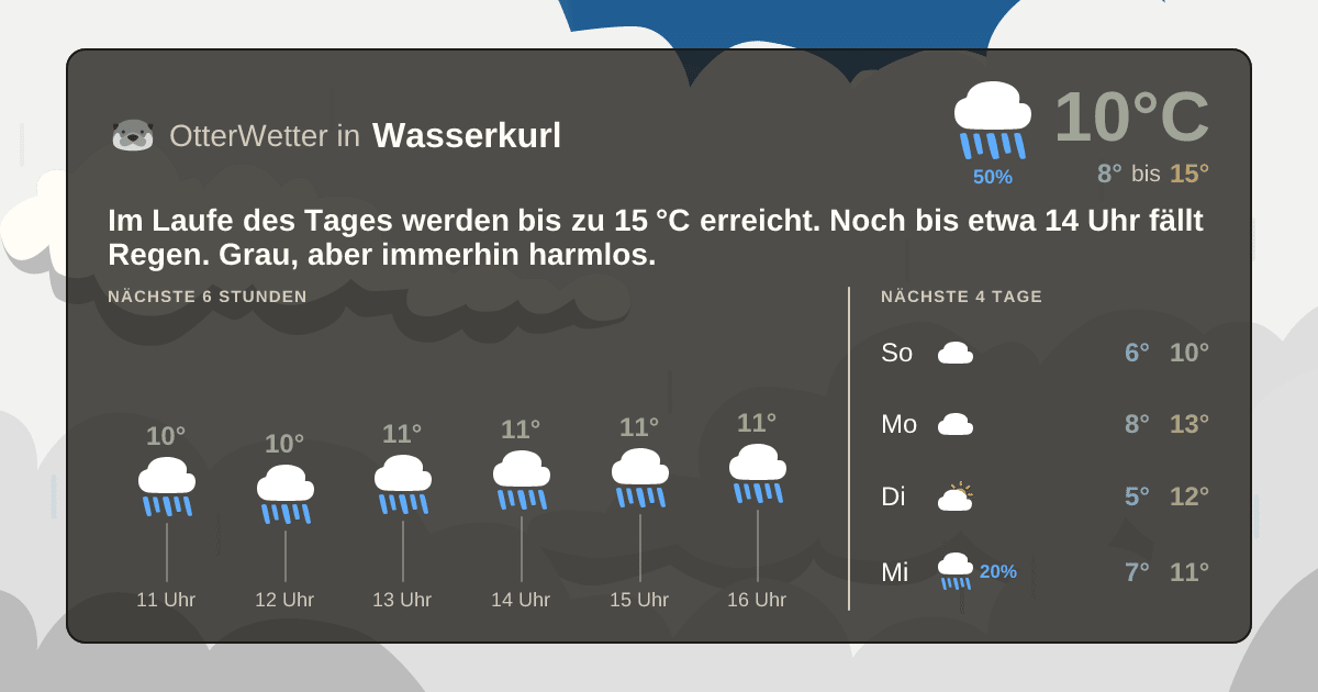 Widget-Vorschau für Wasserkurl Wetter-Widget-Vorschau mit Vorhersagedaten für Wasserkurl