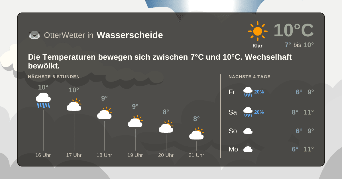 Widget-Vorschau für Wasserscheide Wetter-Widget-Vorschau mit Vorhersagedaten für Wasserscheide