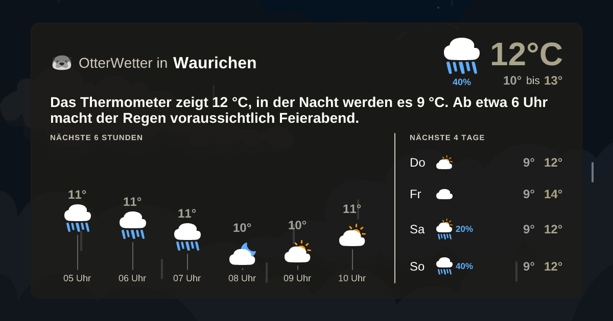 OtterWetter-Widget Waurichen