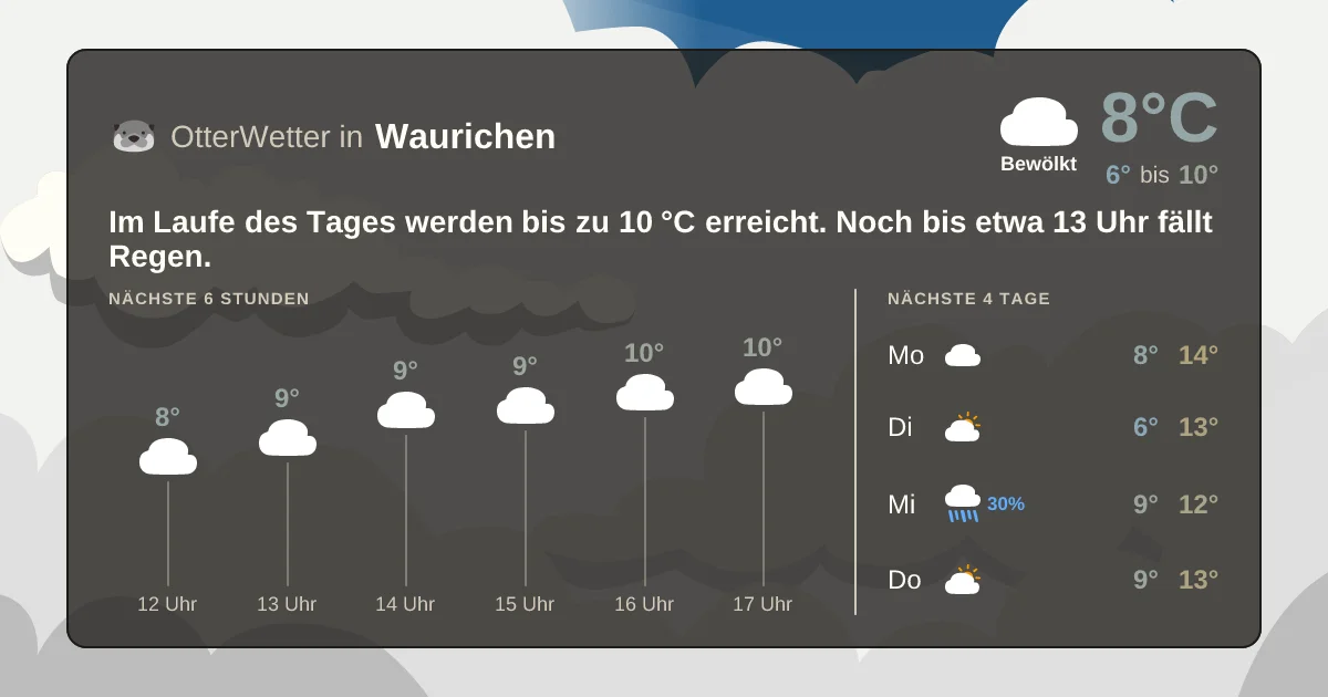 Wetter-Widget-Vorschau mit Vorhersagedaten für Waurichen